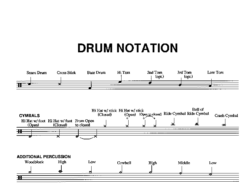 Music Notation Made Simple Part 1 | Distrito Musikero